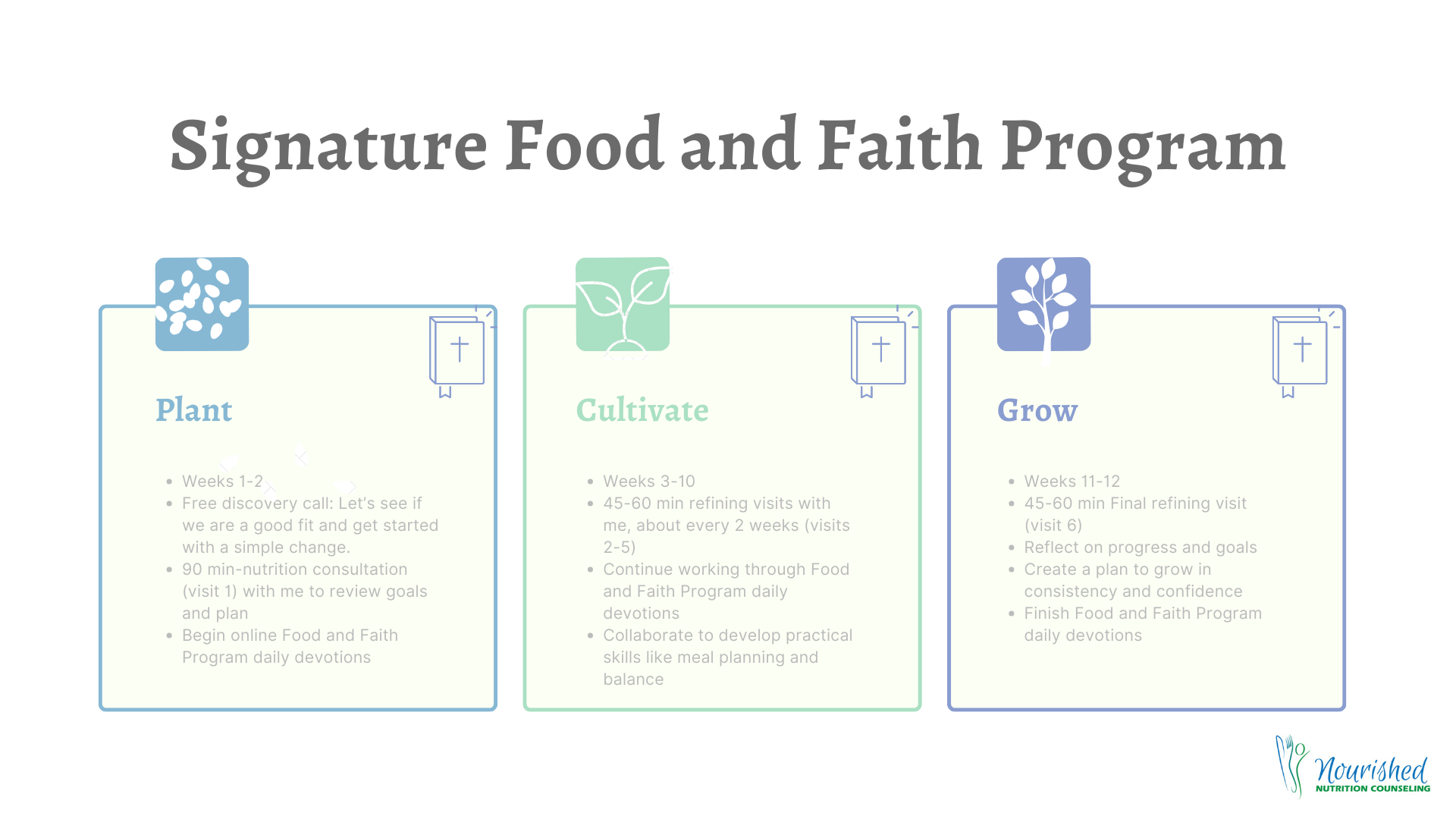 Signature Food and Faith Program daily devotions Faith-Based Nutrition