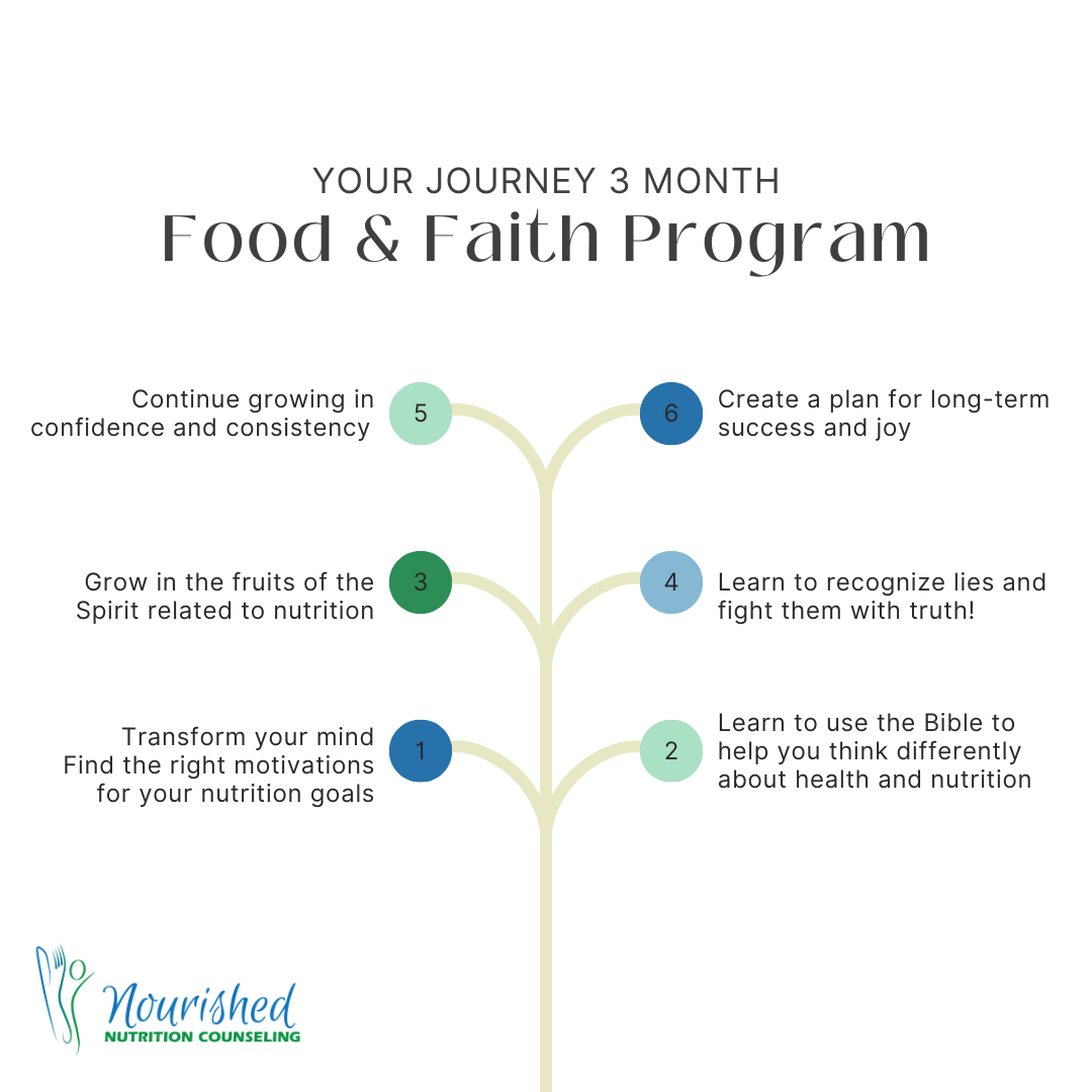 Food and Faith Program daily devotions Faith-Based Nutrition